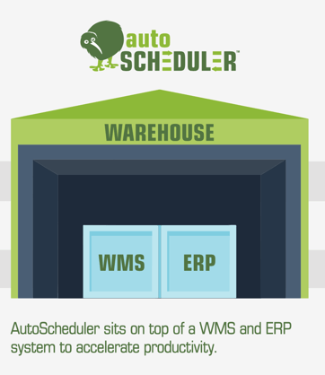 AutoScheduler Graphic Showing How They Sit on Top of Warehouse